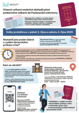 Včasné vyřízení dokladů před podzimními volbami