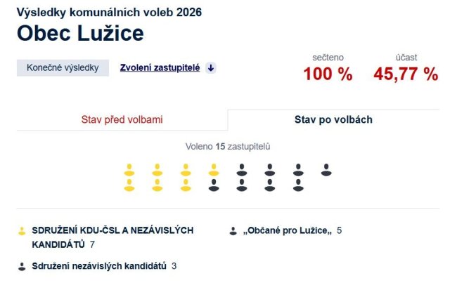 Box - levý sloupec